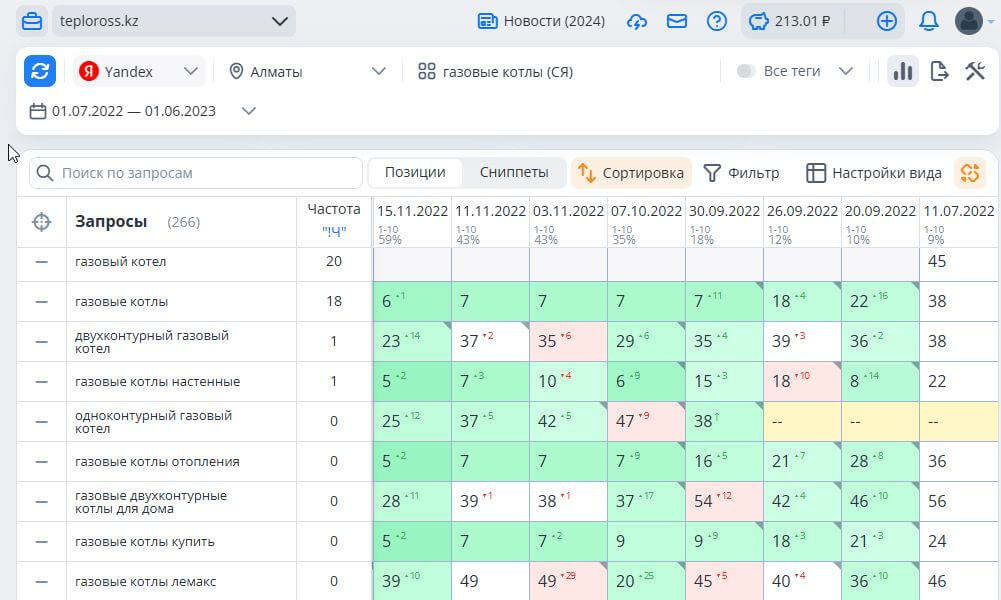 Позиции сайта после замены