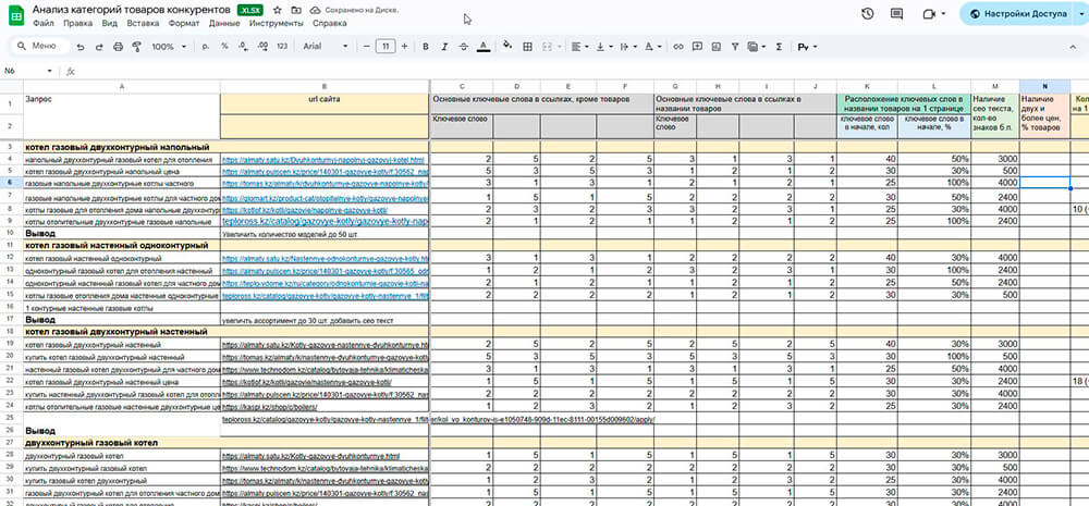 Анализ конкурентов